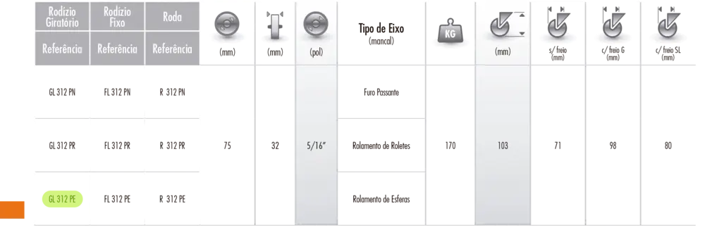 Informações Técnicas do Rodízio