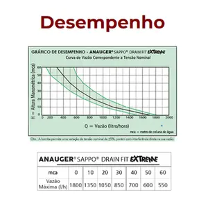 220v, Bomba Submersa Sappo DrainFit Extreme 60540 Anauger
