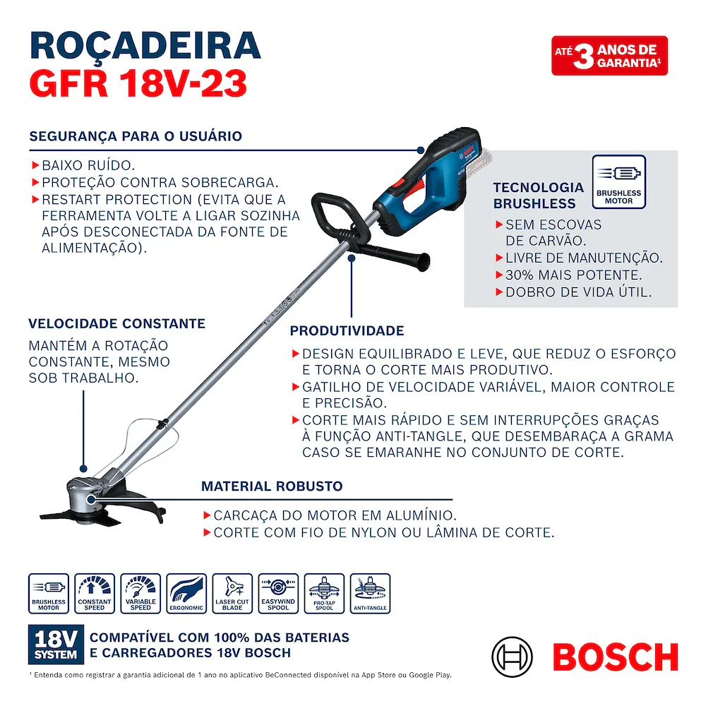 Informações sobre o produto Roçadeira Brushless à Bateria Bosch GFR 18V-23