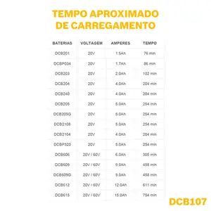 Kit Dewalt, 2 Baterias 20v MAX de 2.0ah e Carregador Bivolt DCB203C2-BR