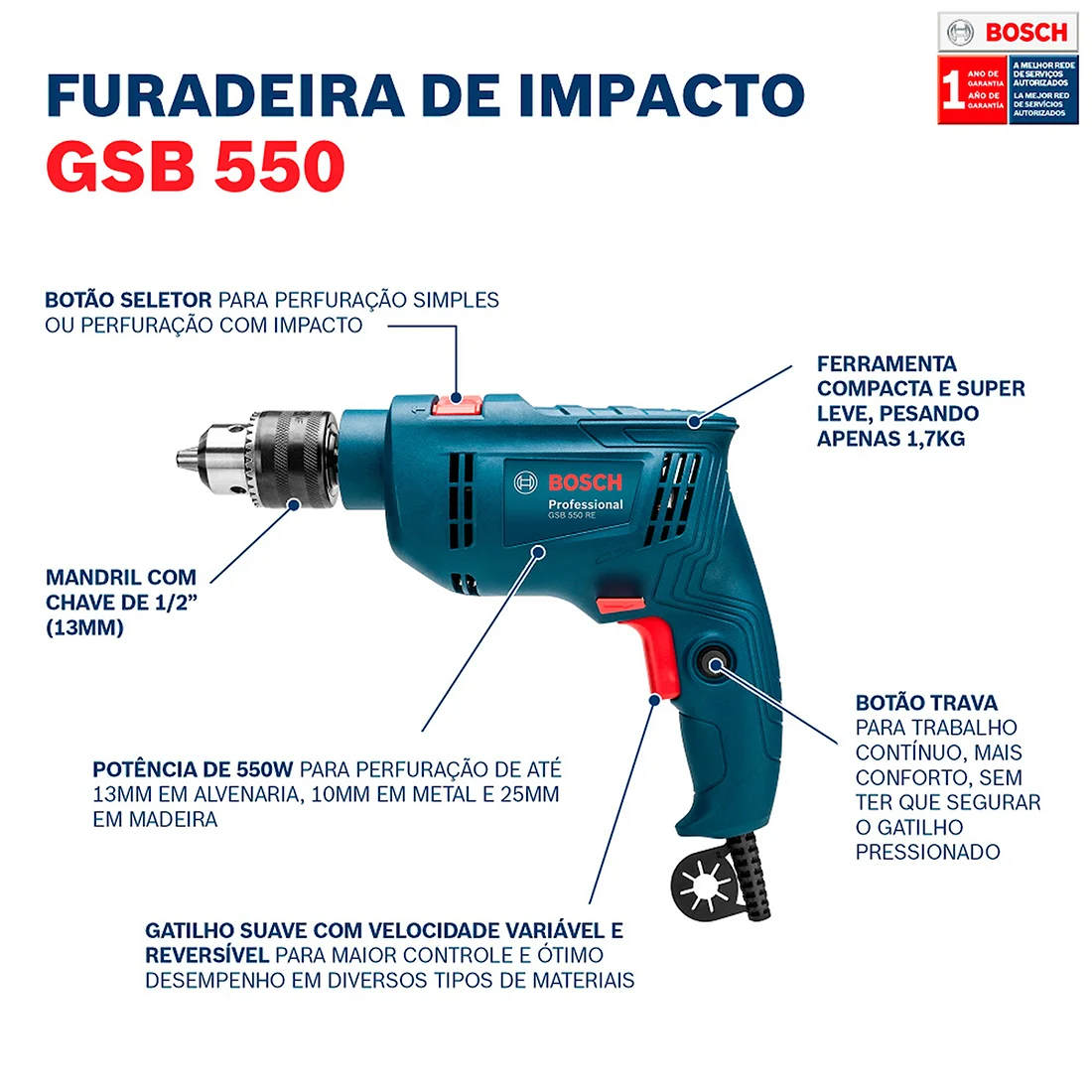 Combo Furadeira e Esmerilhadeira GWS 850 + GSB 550 RE 220V Bosch
