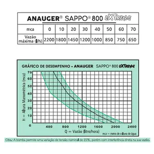 Bomba Submersa Vibratória Anauger Sappo 800 Extreme 2200 220v